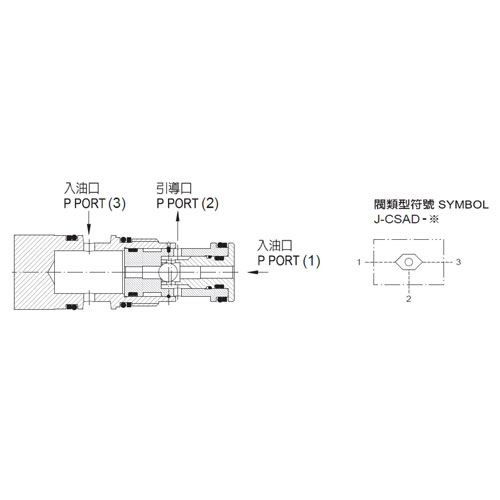 J-CSAD.單珠梭動(dòng)閥